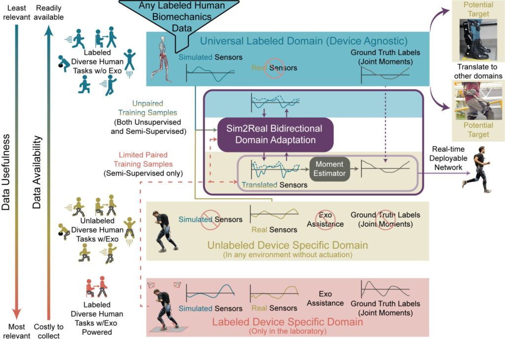 Keaton and Carlos Published a New Paper in Science Roboitcs