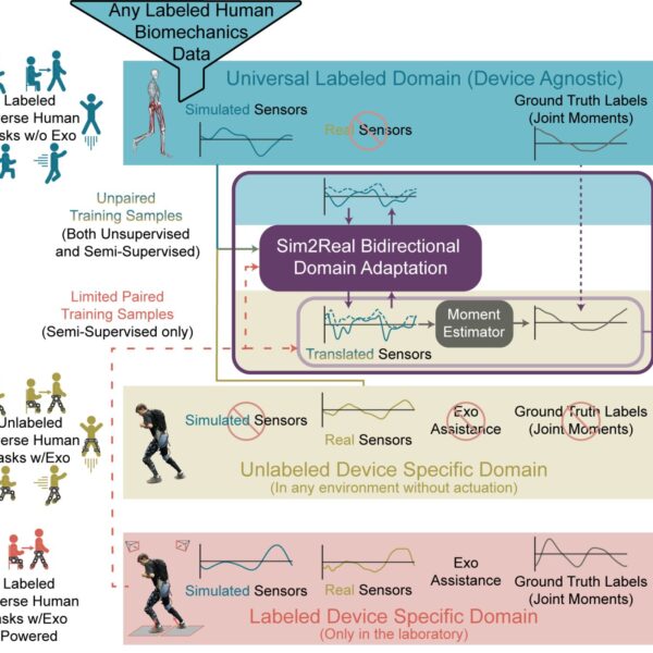 Keaton and Carlos Published a New Paper in Science Roboitcs