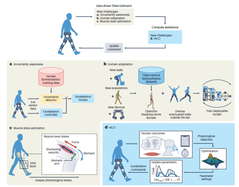 EPIC Lab Publishes New Perspective in Nature Machine Intelligence